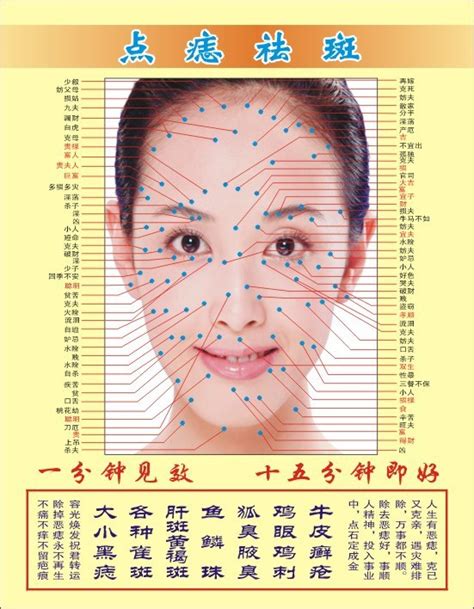 胸有痣女|女人胸前有痣的命运图解 (女胸前痣的位置与命运图)